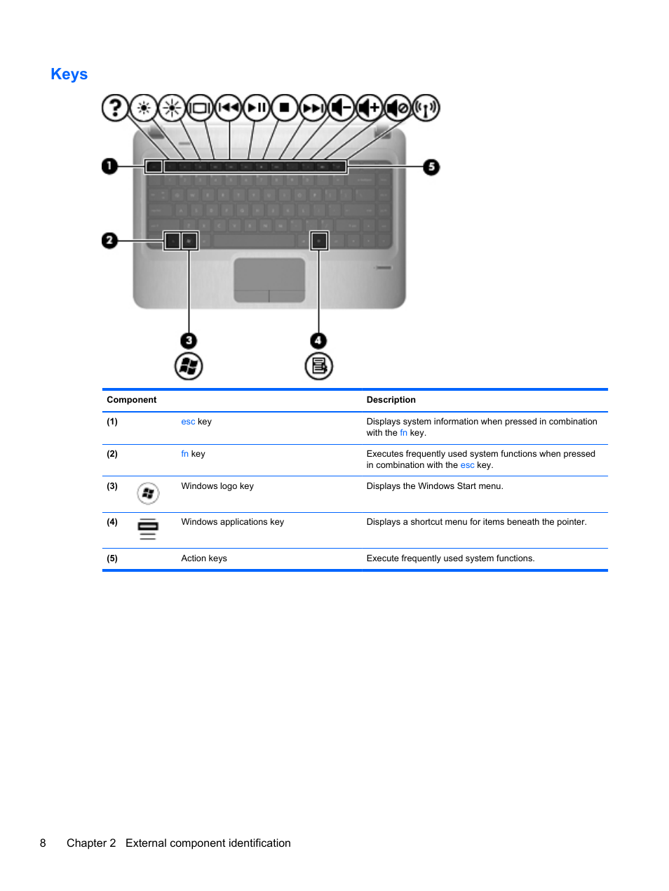 Keys | HP DM4 User Manual | Page 16 / 113