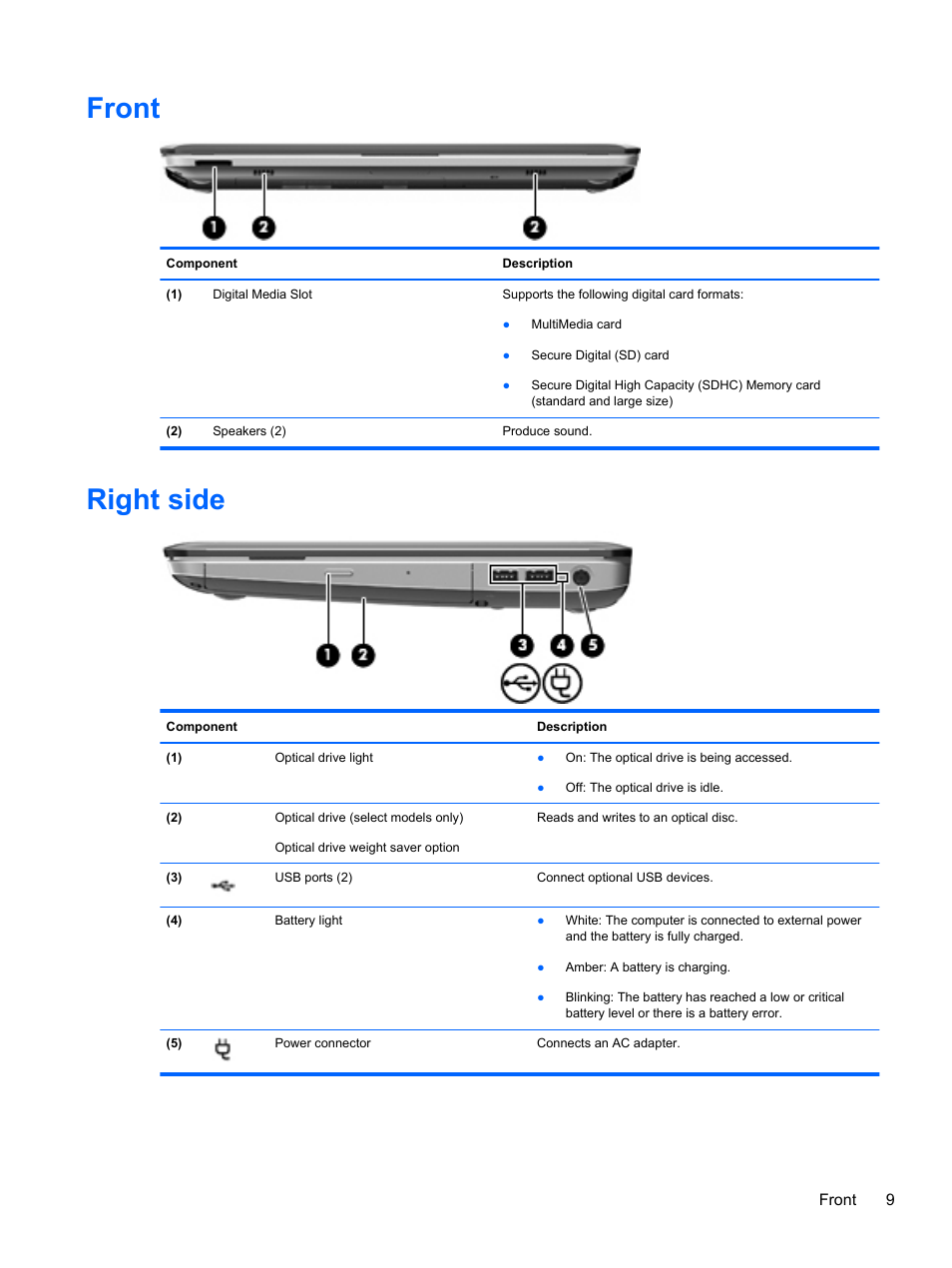 Front, Right side, Front right side | HP DM4 User Manual | Page 17 / 113