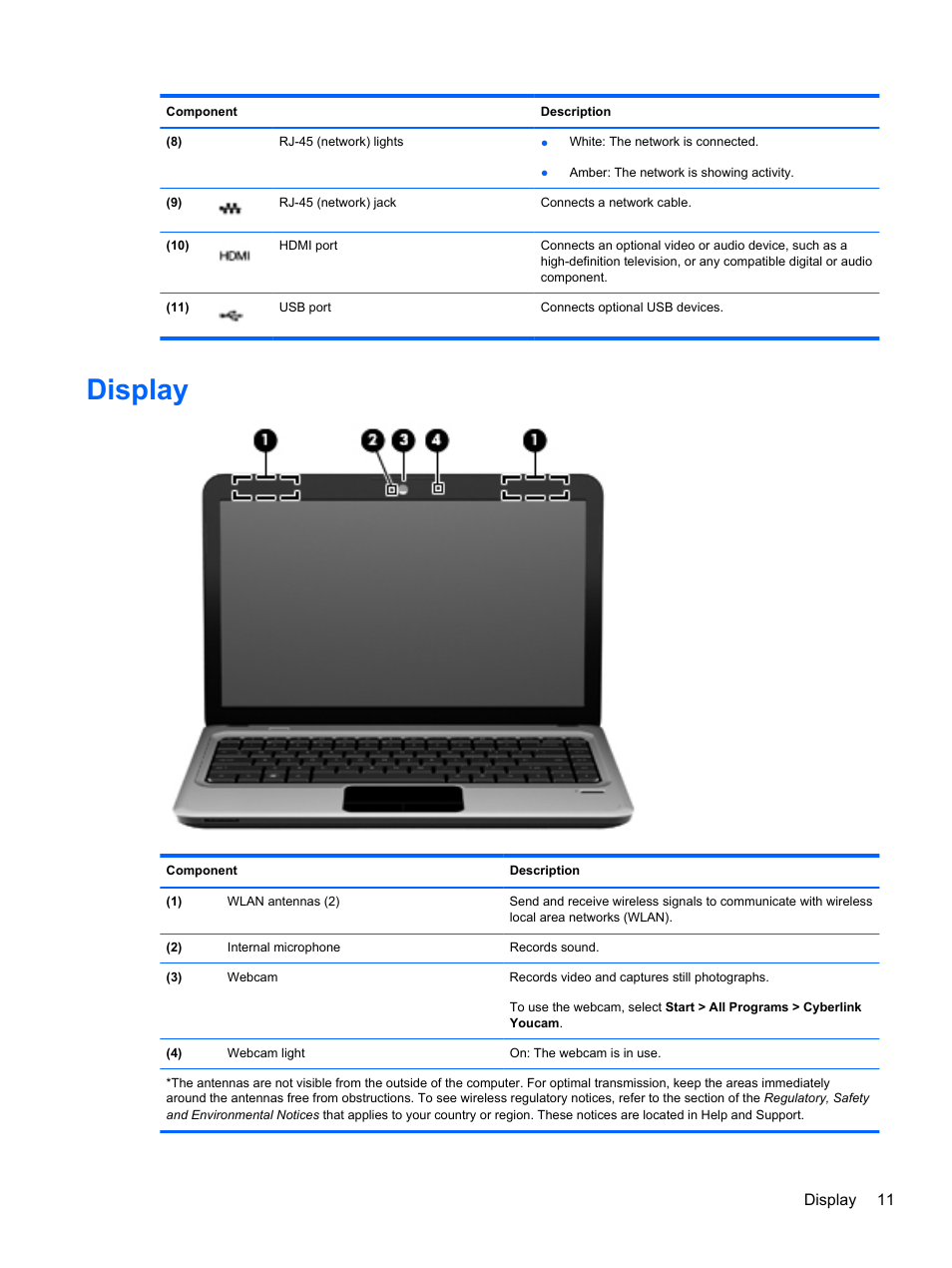 Display | HP DM4 User Manual | Page 19 / 113