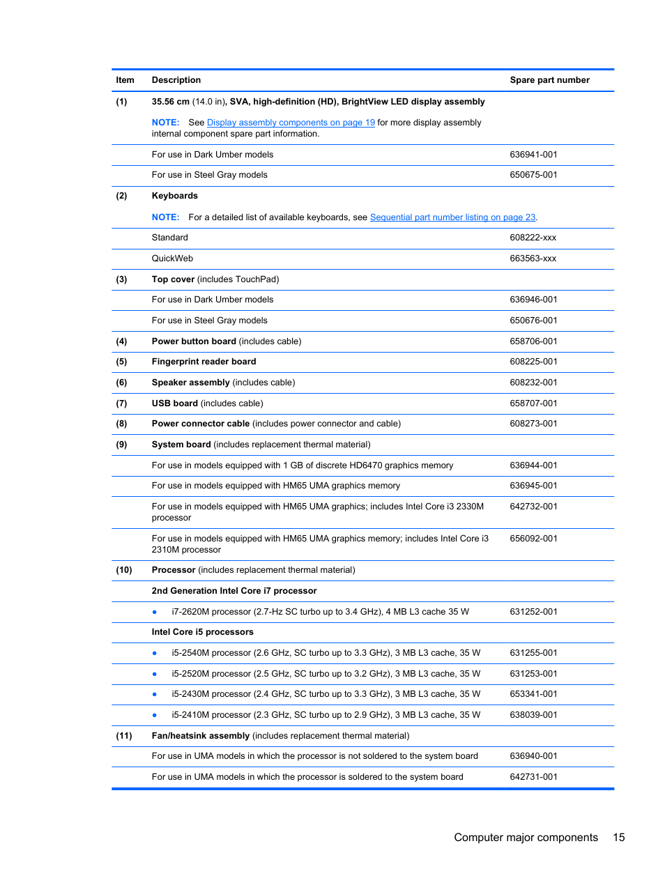 Computer major components 15 | HP DM4 User Manual | Page 23 / 113