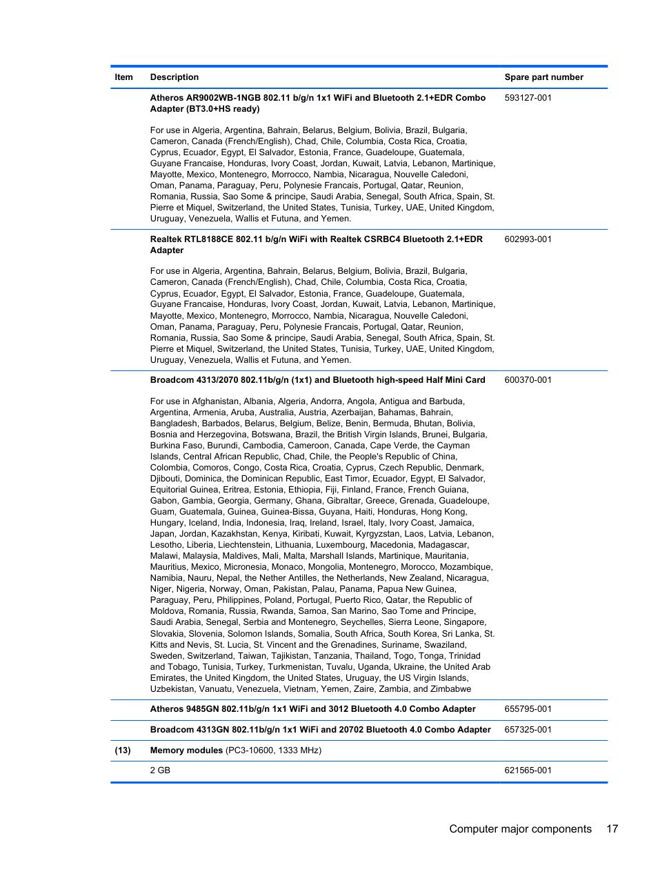 Computer major components 17 | HP DM4 User Manual | Page 25 / 113