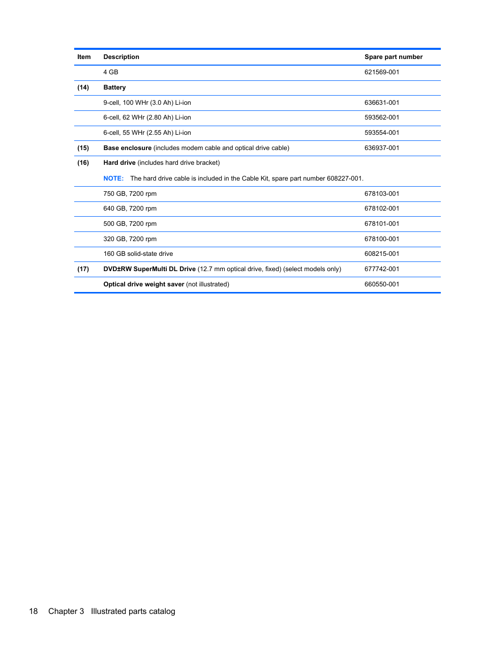 18 chapter 3 illustrated parts catalog | HP DM4 User Manual | Page 26 / 113