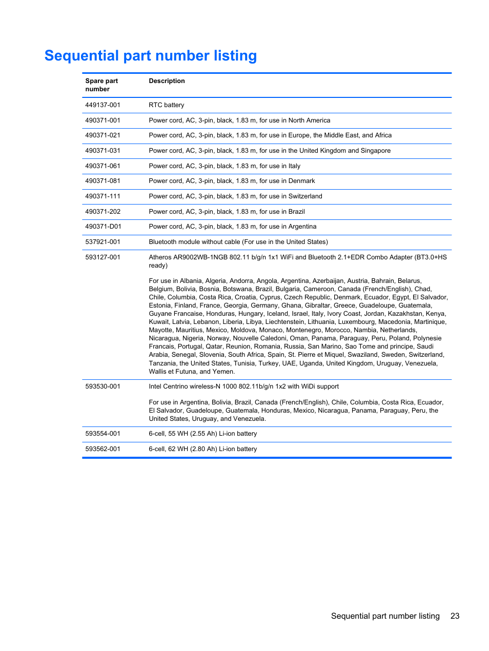 Sequential part number listing | HP DM4 User Manual | Page 31 / 113