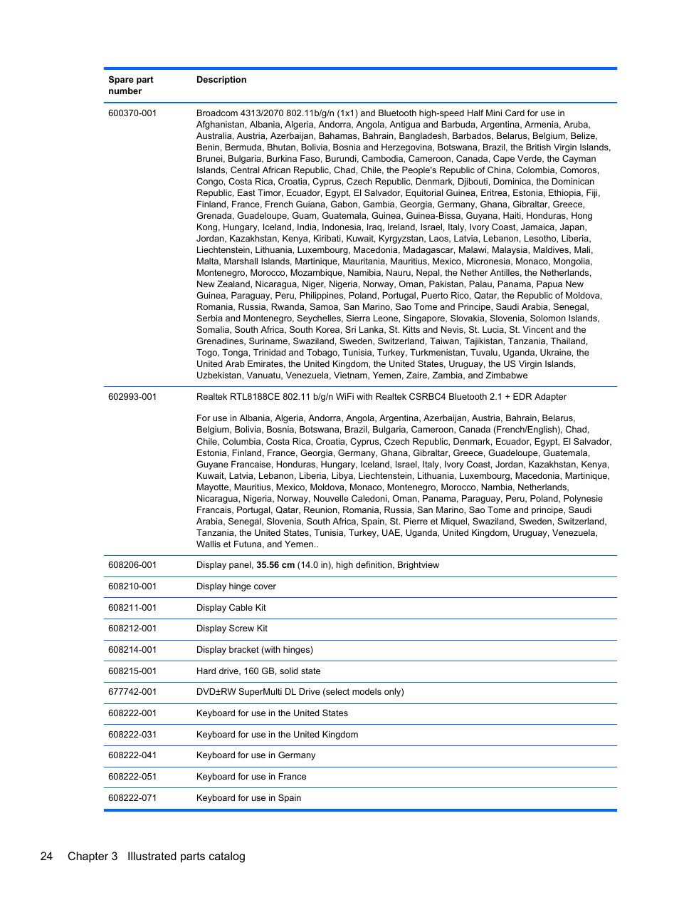 24 chapter 3 illustrated parts catalog | HP DM4 User Manual | Page 32 / 113