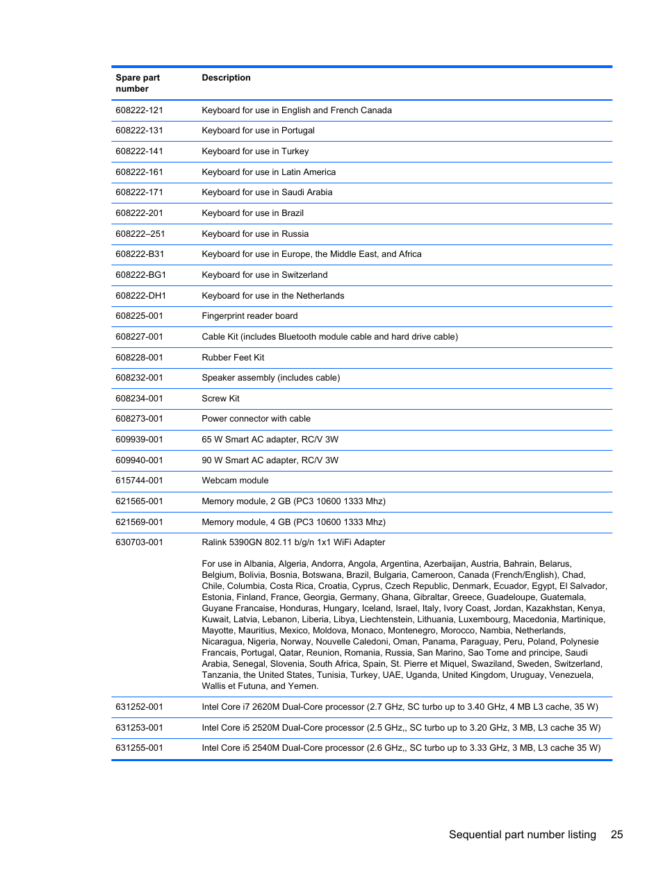 Sequential part number listing 25 | HP DM4 User Manual | Page 33 / 113