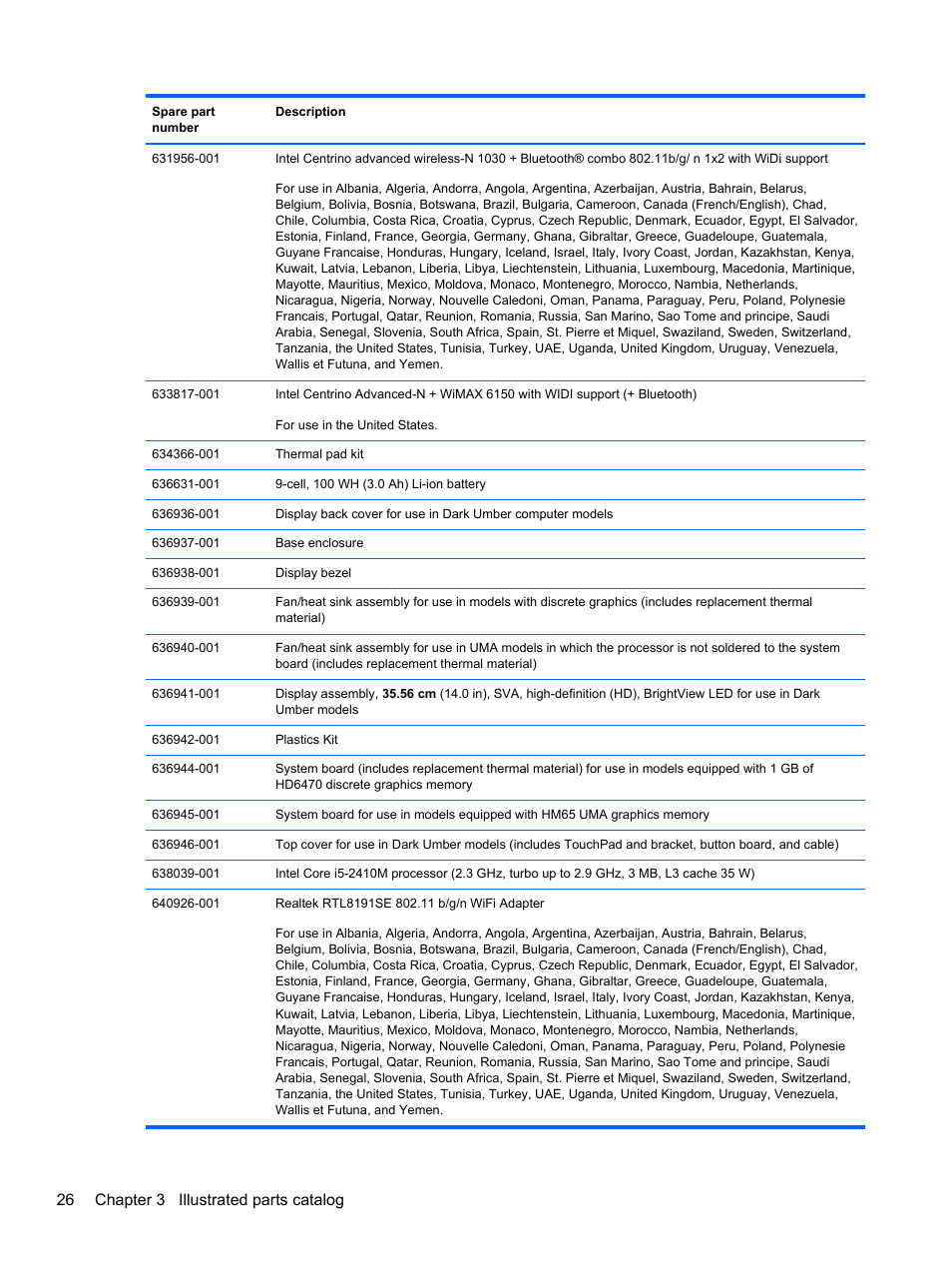 26 chapter 3 illustrated parts catalog | HP DM4 User Manual | Page 34 / 113