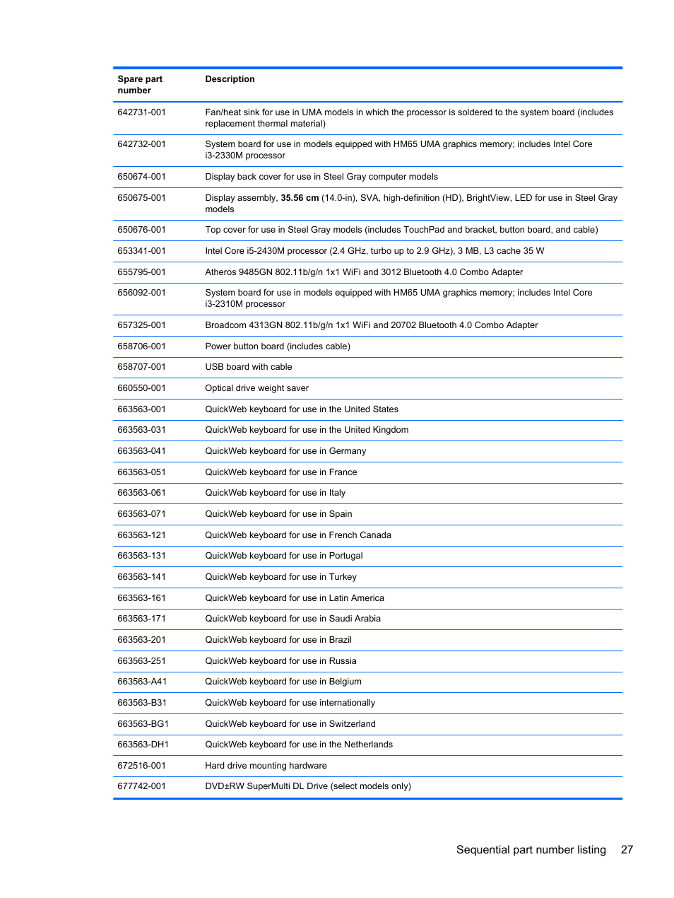 Sequential part number listing 27 | HP DM4 User Manual | Page 35 / 113