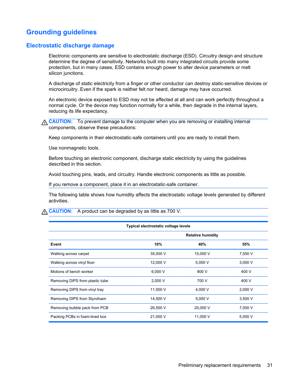 Grounding guidelines, Electrostatic discharge damage | HP DM4 User Manual | Page 39 / 113