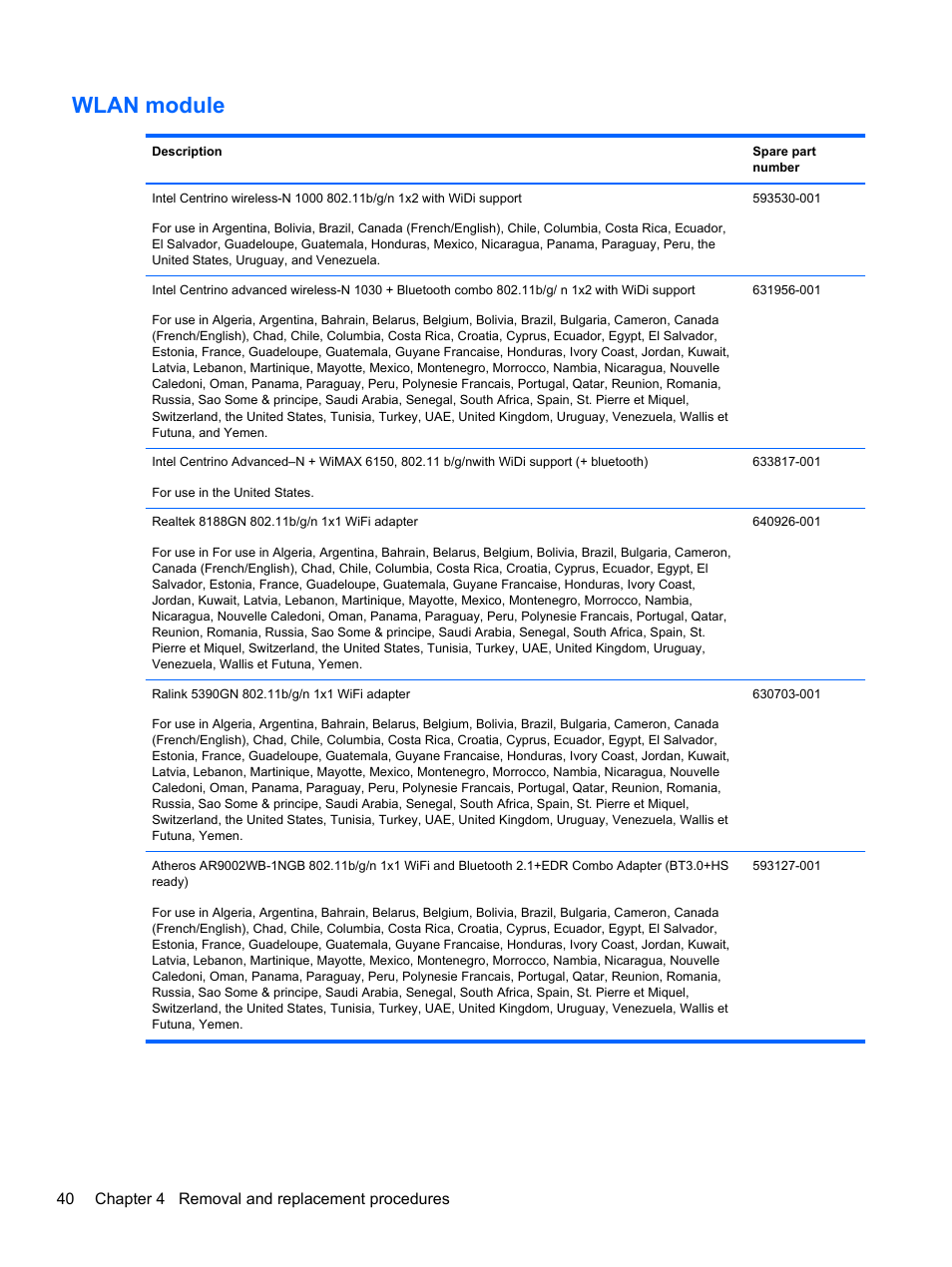 Wlan module | HP DM4 User Manual | Page 48 / 113