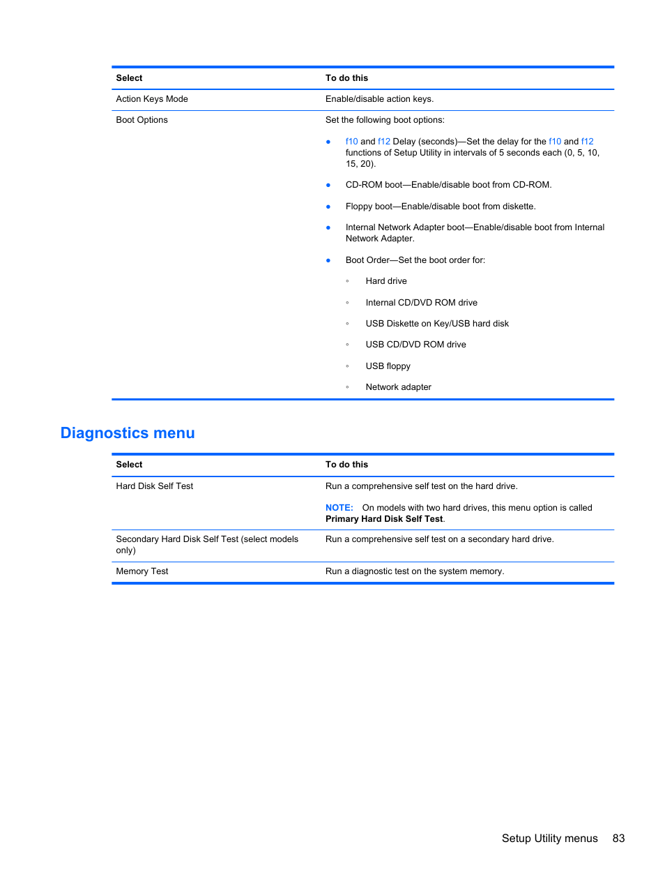 Diagnostics menu, Setup utility menus 83 | HP DM4 User Manual | Page 91 / 113