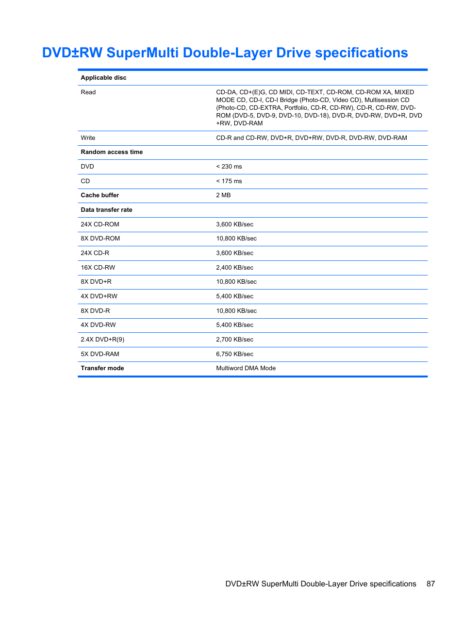 HP DM4 User Manual | Page 95 / 113