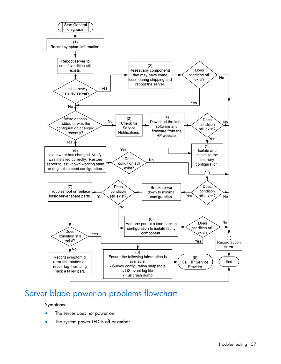 Server blade power-on problems flowchart, Server blade power-on problems, Flowchart" on p | Ge 57) | HP PROLIANT 580554-001 User Manual | Page 57 / 87
