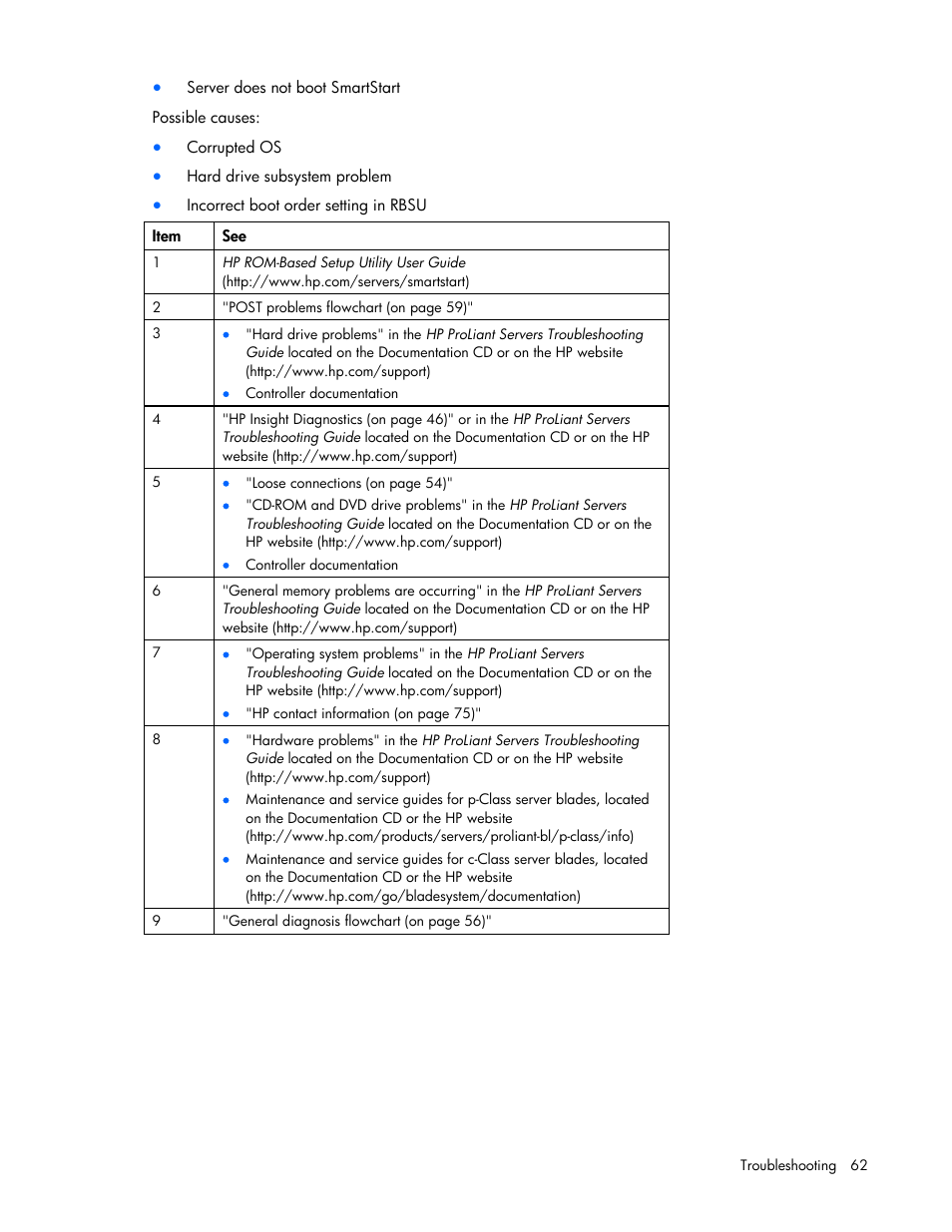 HP PROLIANT 580554-001 User Manual | Page 62 / 87