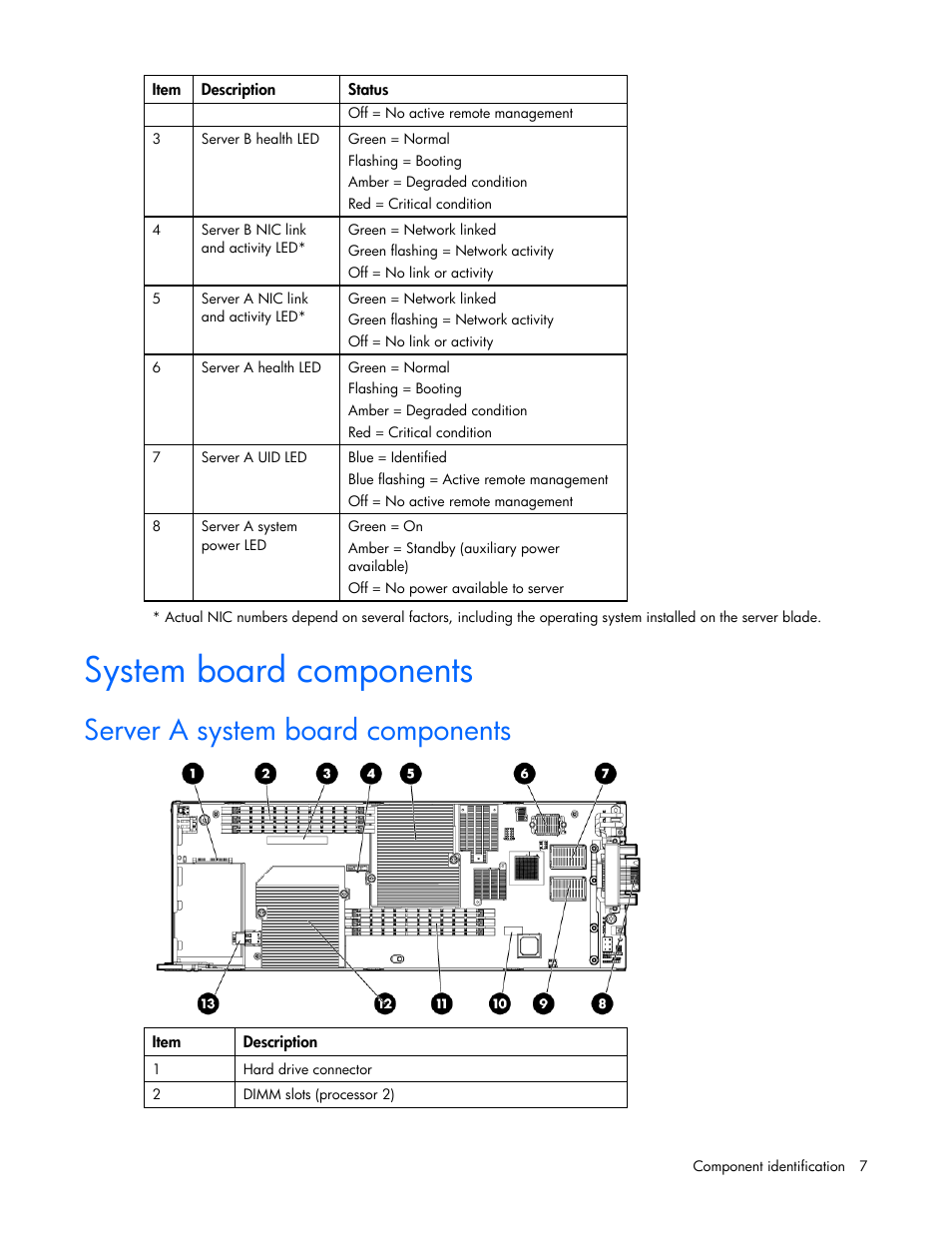System board components, Server a system board components | HP PROLIANT 580554-001 User Manual | Page 7 / 87