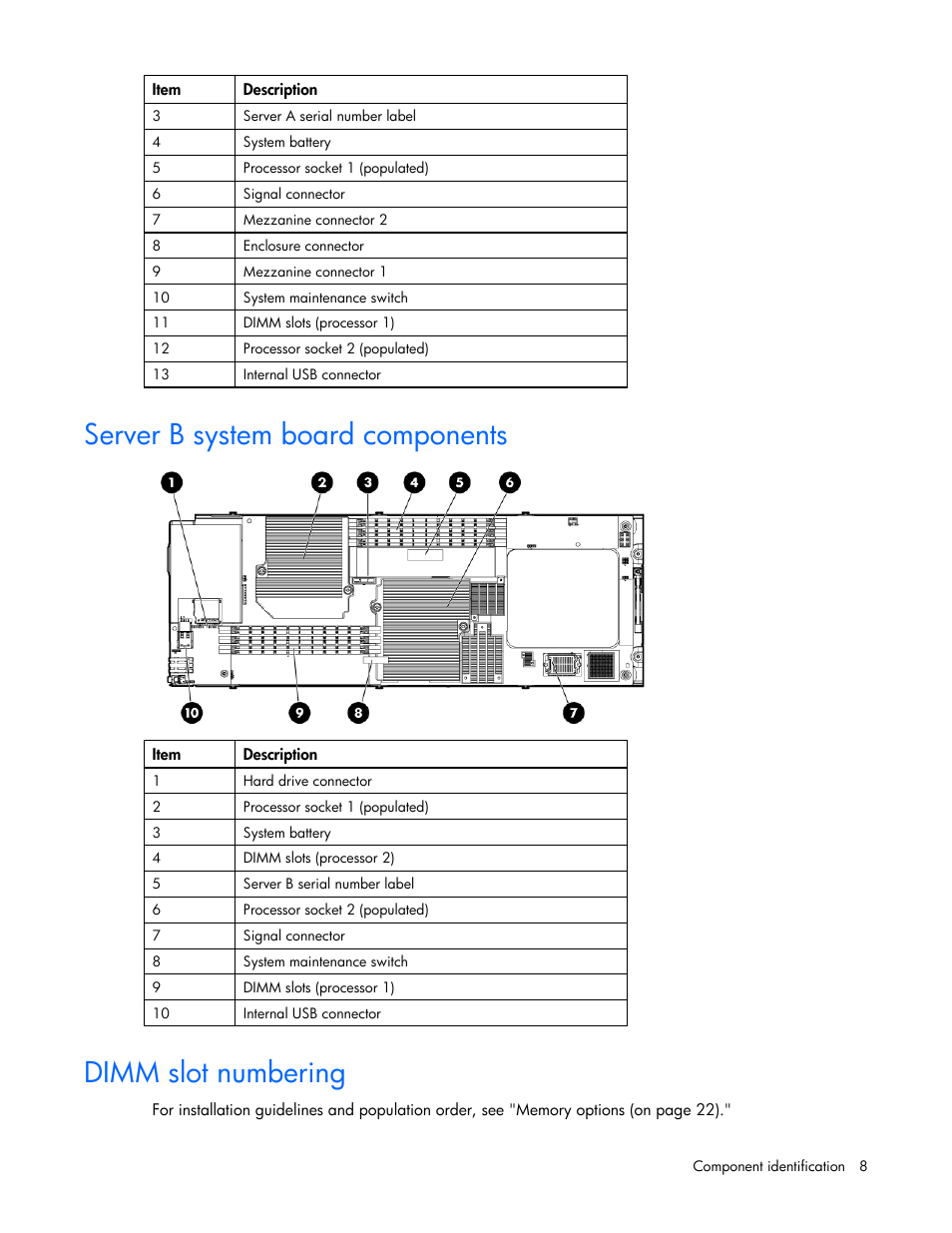 Server b system board components, Dimm slot numbering | HP PROLIANT 580554-001 User Manual | Page 8 / 87