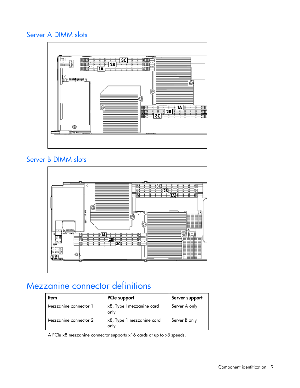 Server a dimm slots, Server b dimm slots, Mezzanine connector definitions | HP PROLIANT 580554-001 User Manual | Page 9 / 87