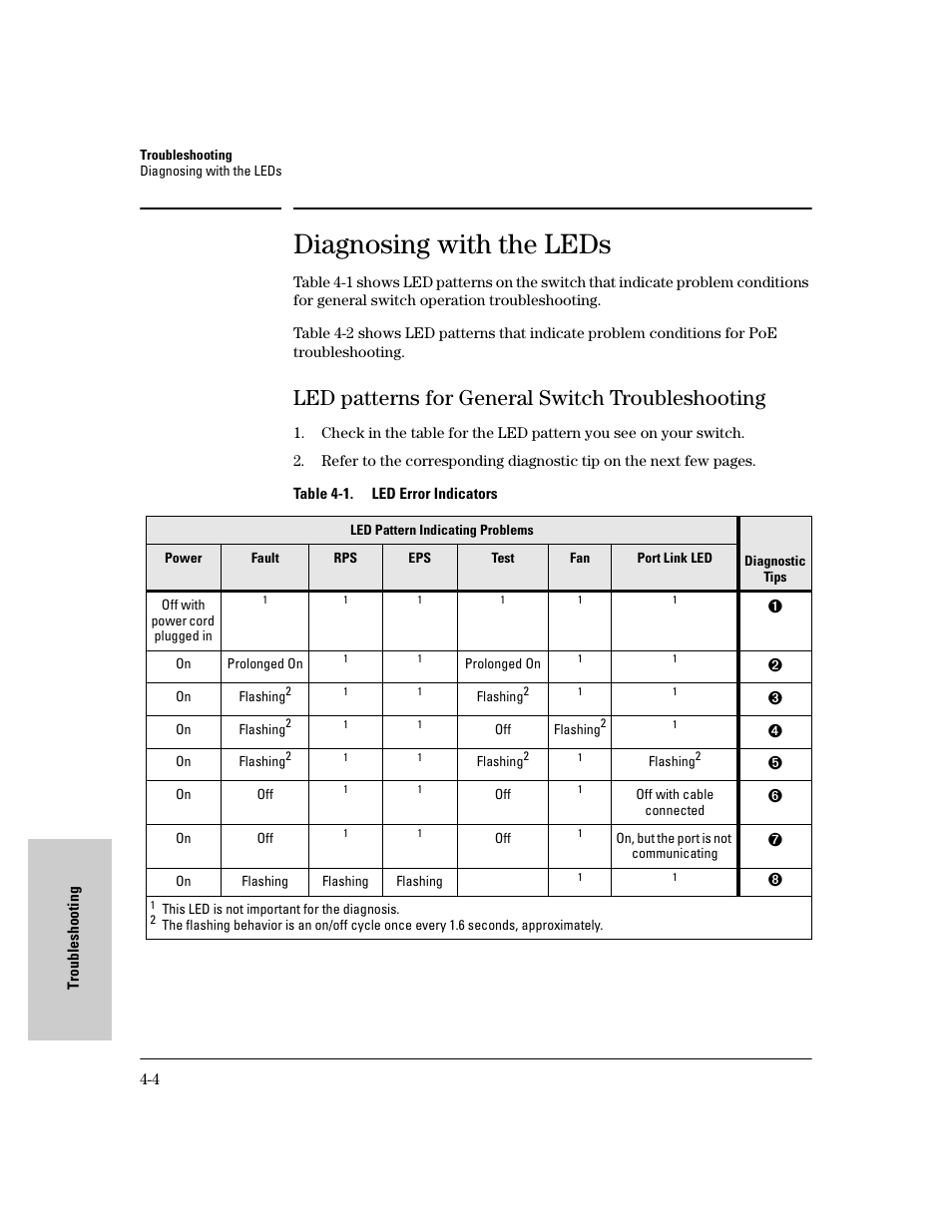 Diagnosing with the leds, Led patterns for general switch troubleshooting, Diagnosing with the leds -4 | Led patterns for general switch troubleshooting -4 | HP PROCURVE 2610 User Manual | Page 70 / 112