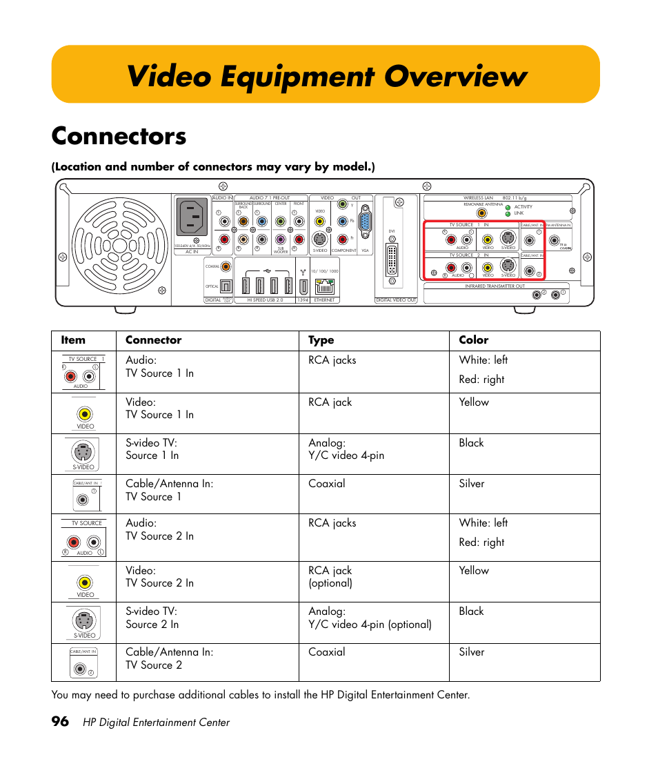 Video equipment overview, Connectors, Hp digital entertainment center | HP Digital Entertainment Center User Manual | Page 102 / 170