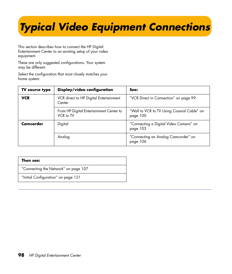 Typical video equipment connections | HP Digital Entertainment Center User Manual | Page 104 / 170
