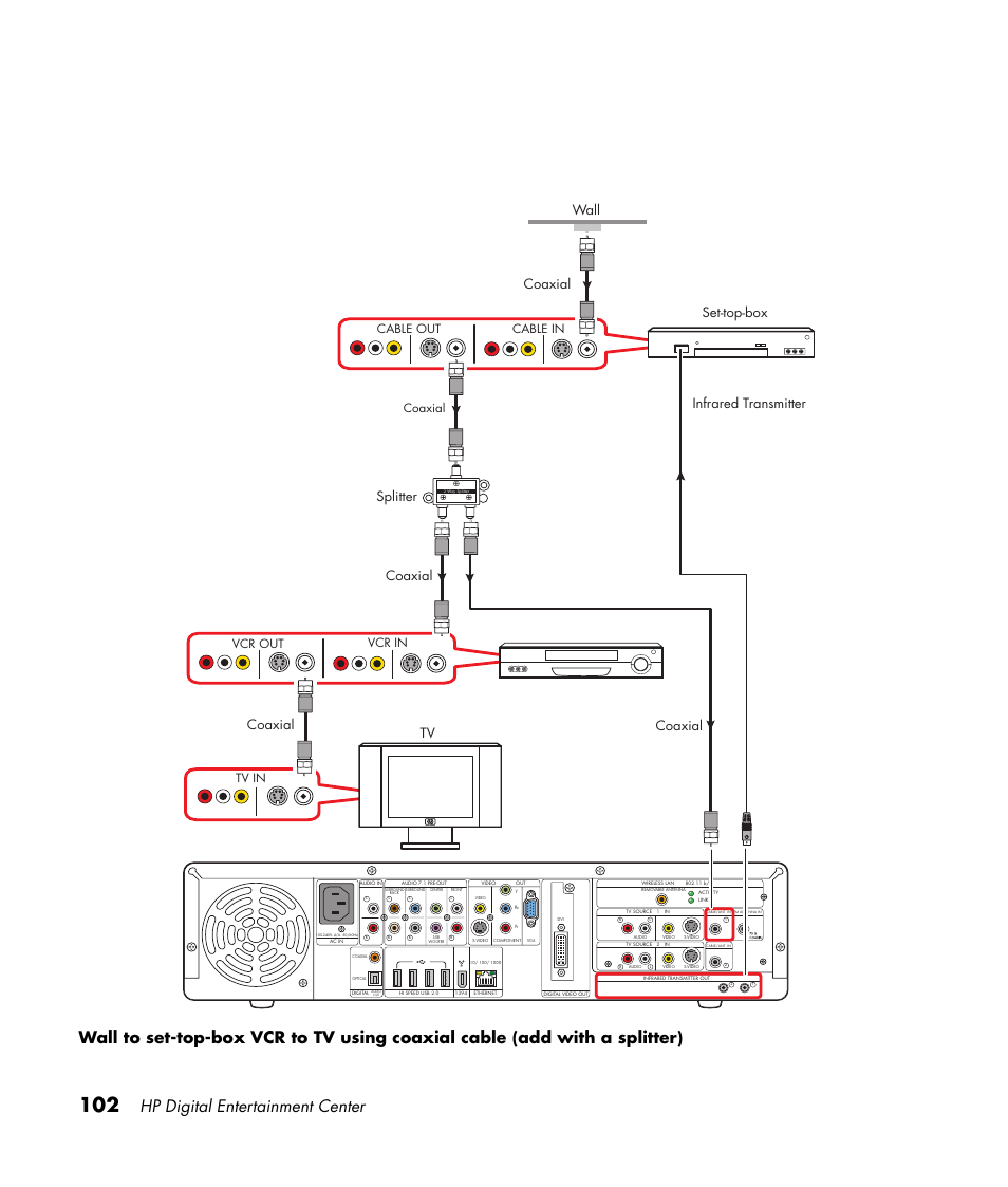 Hp digital entertainment center, Infrared transmitter, Vcr in vcr out tv in | Coaxial cable in cable out | HP Digital Entertainment Center User Manual | Page 108 / 170