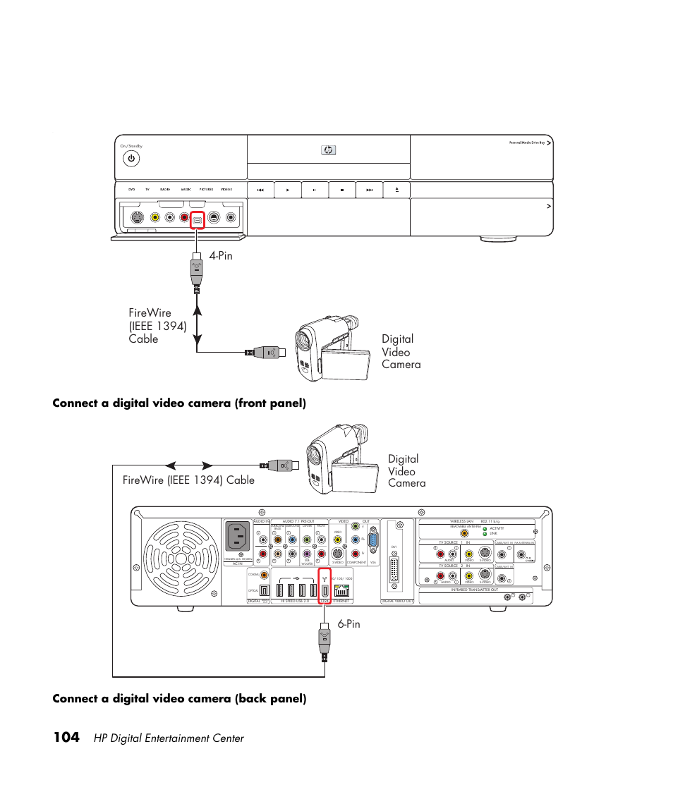 Digital video camera firewire (ieee 1394) cable, Hp digital entertainment center | HP Digital Entertainment Center User Manual | Page 110 / 170