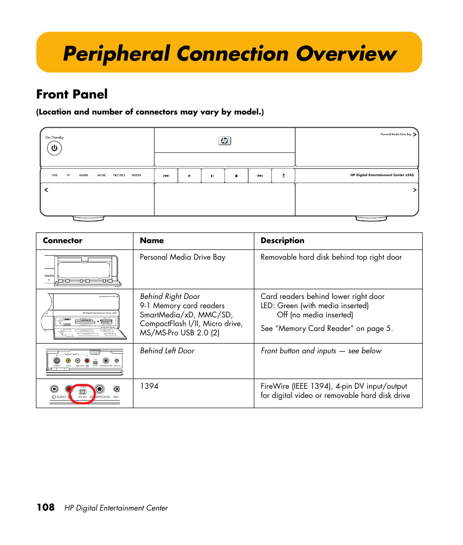 Peripheral connection overview, Front panel, Hp digital entertainment center | HP Digital Entertainment Center User Manual | Page 114 / 170