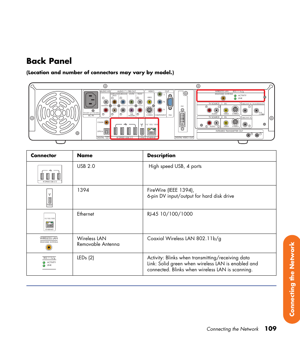 Back panel, 109 connecting the network, Connecting the network | HP Digital Entertainment Center User Manual | Page 115 / 170