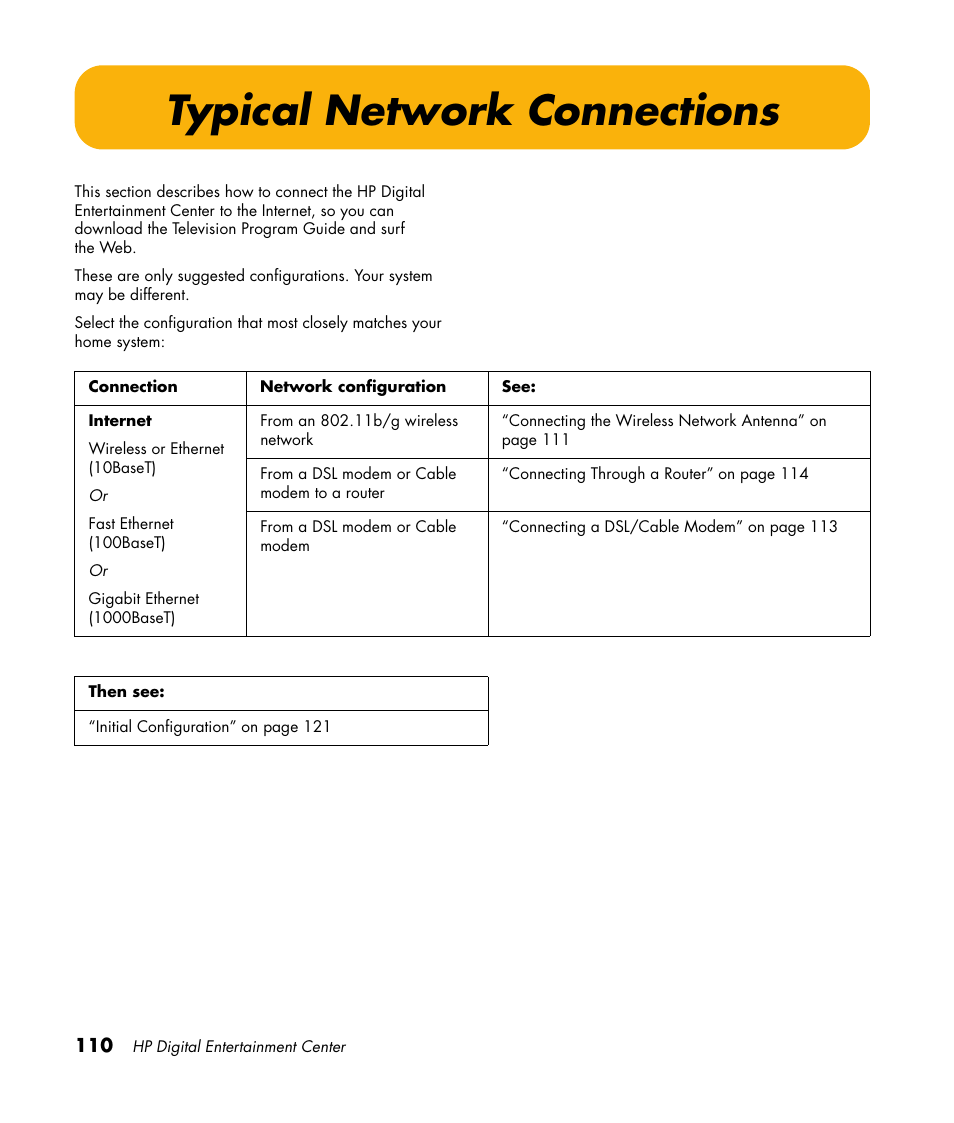 Typical network connections | HP Digital Entertainment Center User Manual | Page 116 / 170