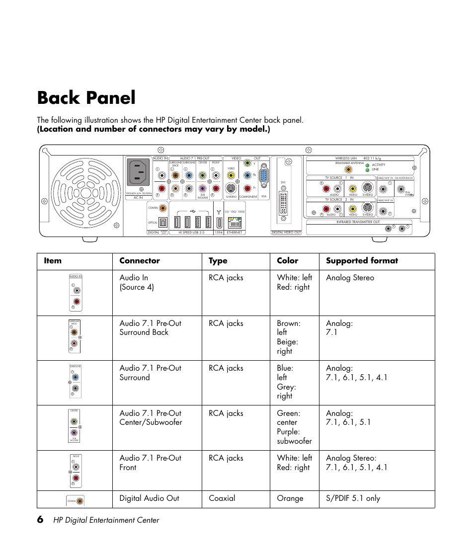 Back panel, Hp digital entertainment center | HP Digital Entertainment Center User Manual | Page 12 / 170