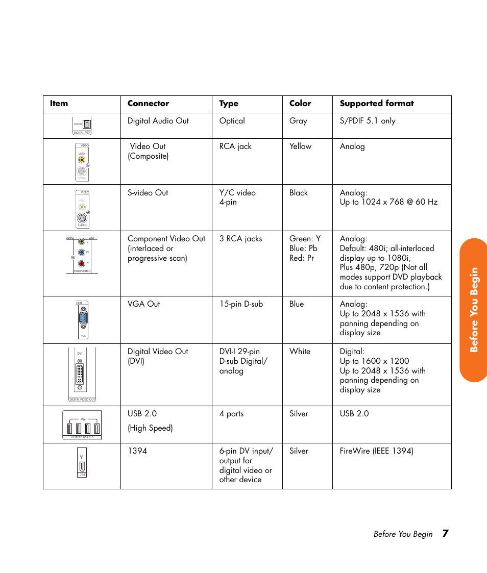 HP Digital Entertainment Center User Manual | Page 13 / 170