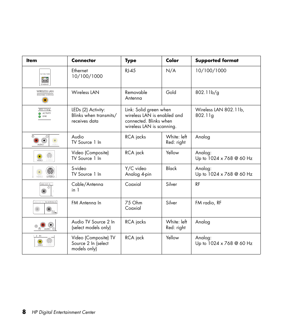 HP Digital Entertainment Center User Manual | Page 14 / 170