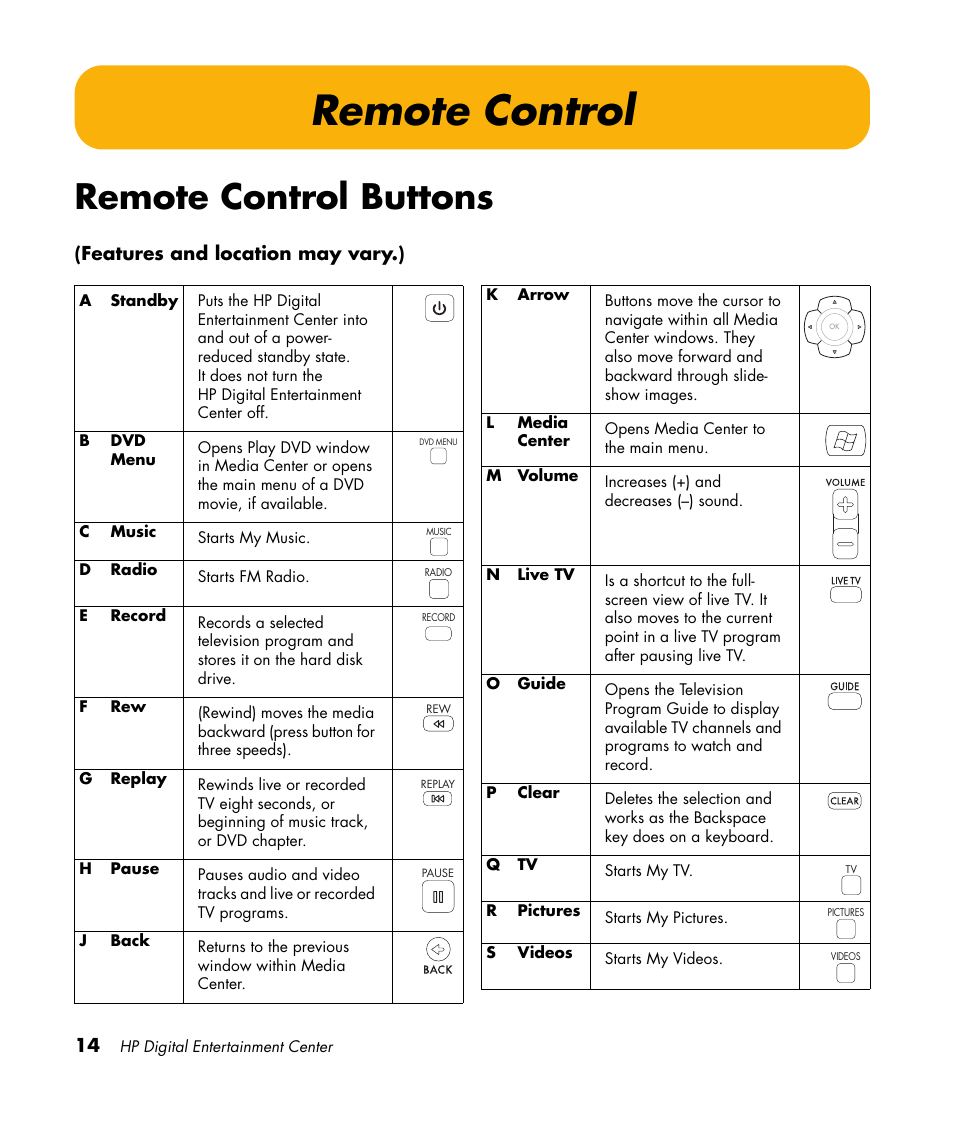 Remote control, Remote control buttons | HP Digital Entertainment Center User Manual | Page 20 / 170