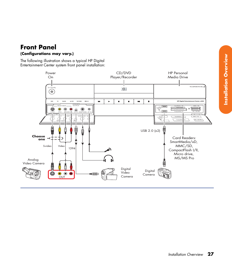 Front panel, 27 installation over view, Installation overview | HP Digital Entertainment Center User Manual | Page 33 / 170