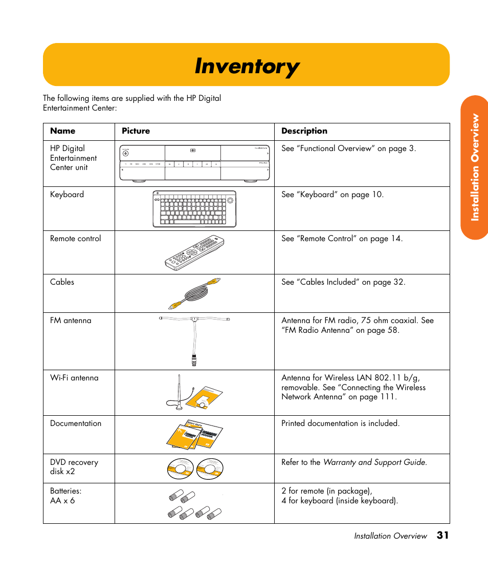 Inventory, 31 installation over view | HP Digital Entertainment Center User Manual | Page 37 / 170