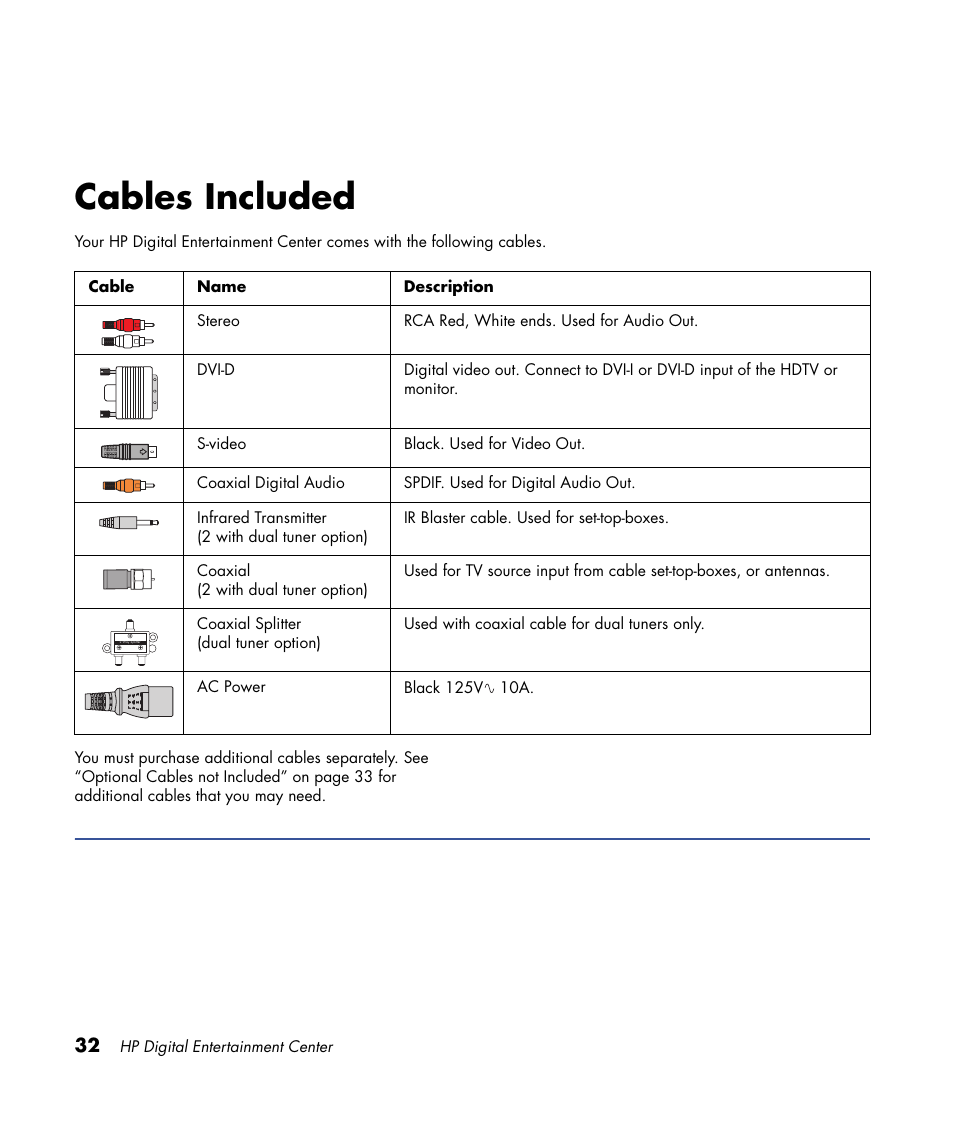 Cables included | HP Digital Entertainment Center User Manual | Page 38 / 170