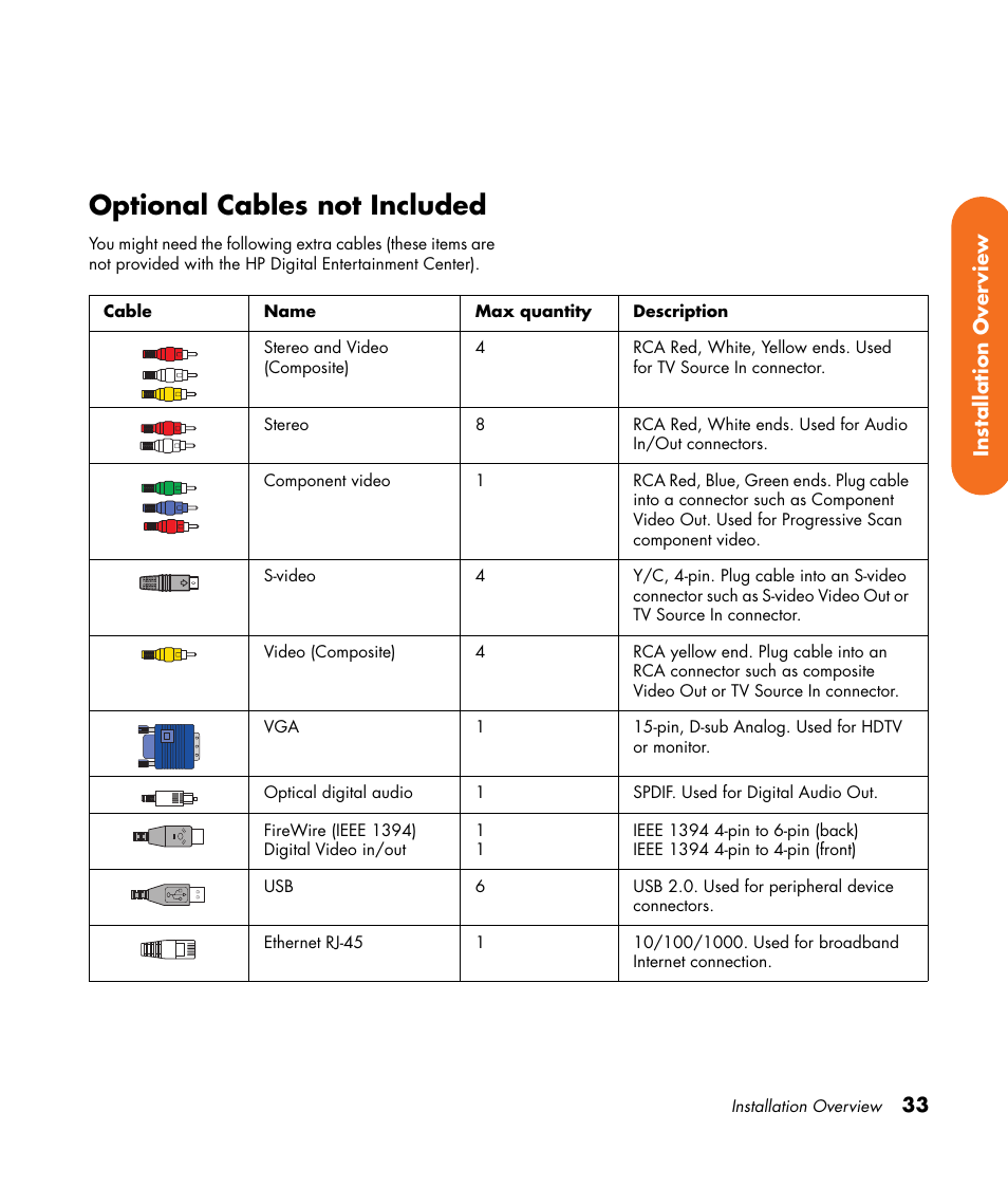 Optional cables not included | HP Digital Entertainment Center User Manual | Page 39 / 170