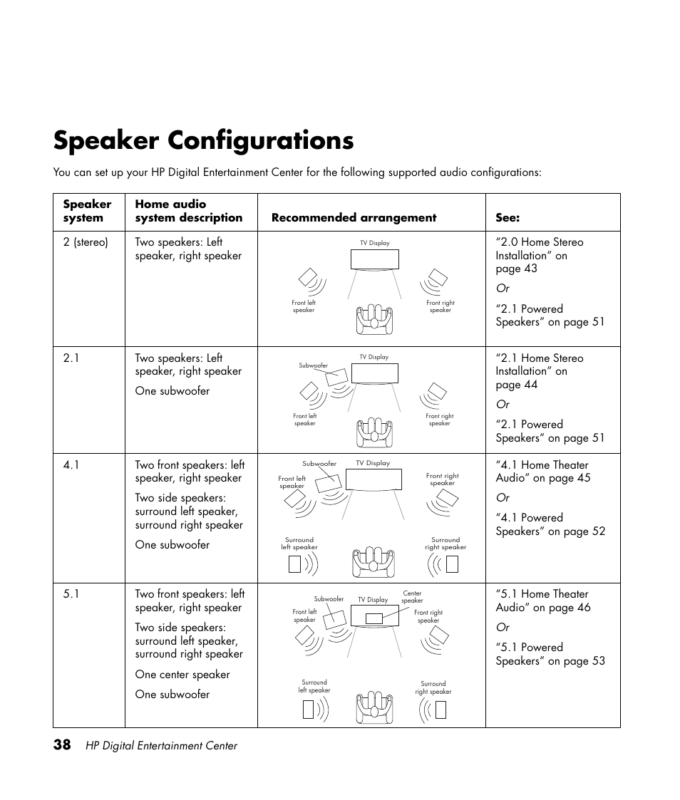 Speaker configurations | HP Digital Entertainment Center User Manual | Page 44 / 170