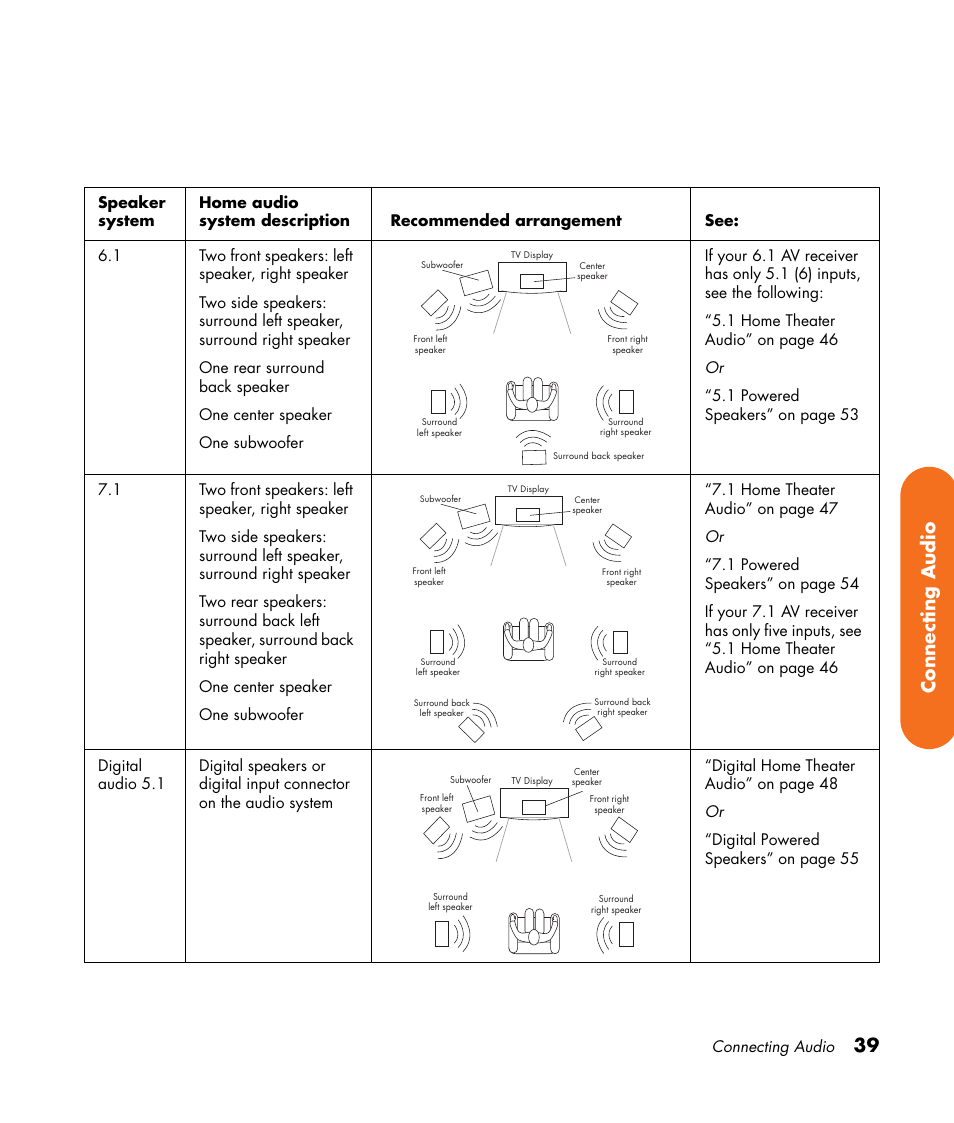 39 connecting audio, Connecting audio | HP Digital Entertainment Center User Manual | Page 45 / 170