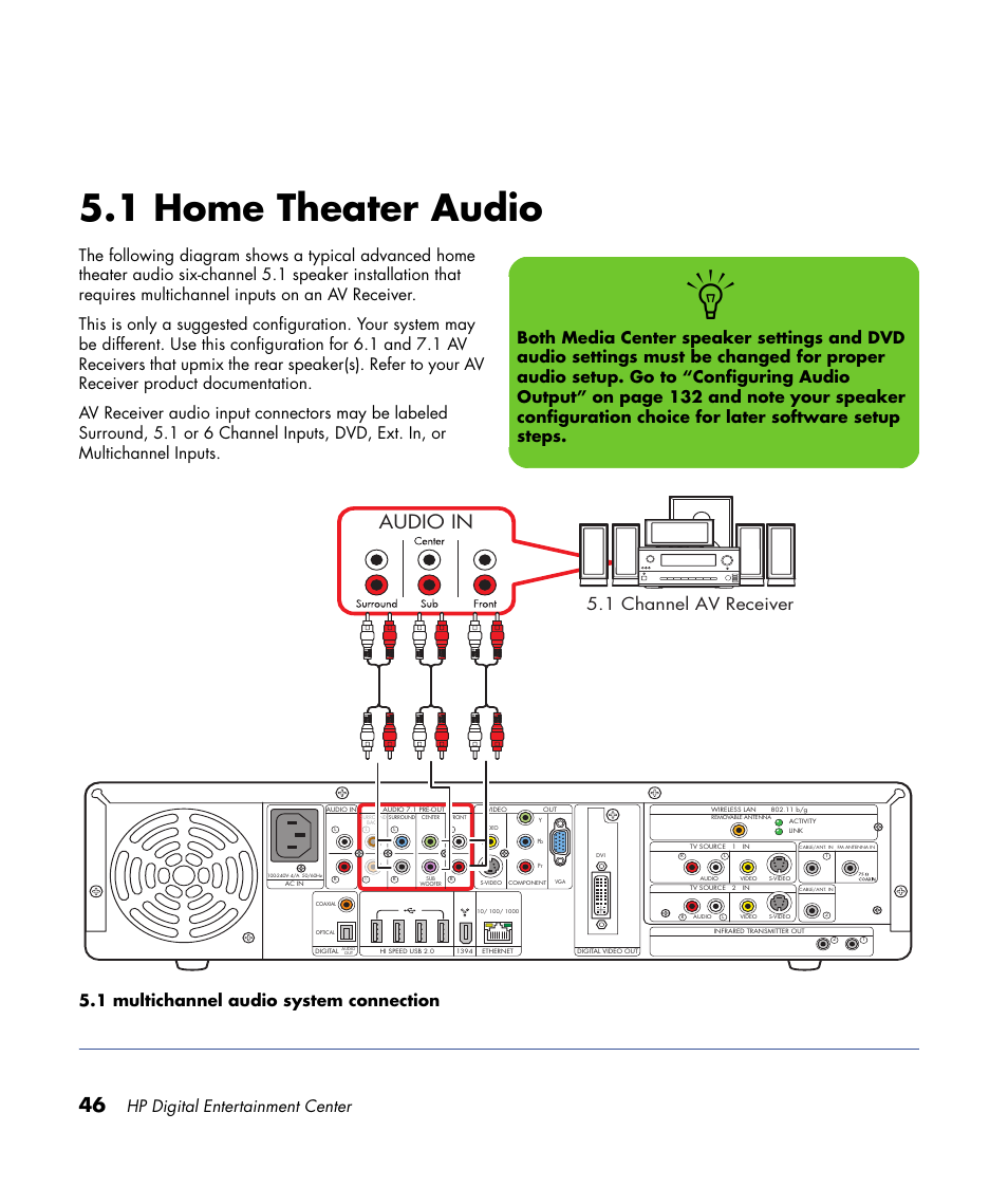 1 home theater audio, Audio in, 1 channel av receiver | Hp digital entertainment center | HP Digital Entertainment Center User Manual | Page 52 / 170