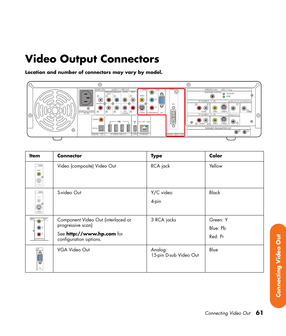 Video output connectors, 61 connecting v ideo out, Connecting video out | HP Digital Entertainment Center User Manual | Page 67 / 170