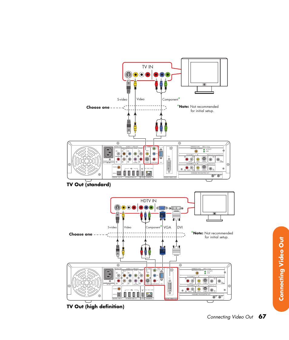 67 connecting v ideo out, Connecting video out, Tv out (standard) tv out (high definition) | Tv in, Hdtv in, Choose one, S-video component, Video | HP Digital Entertainment Center User Manual | Page 73 / 170