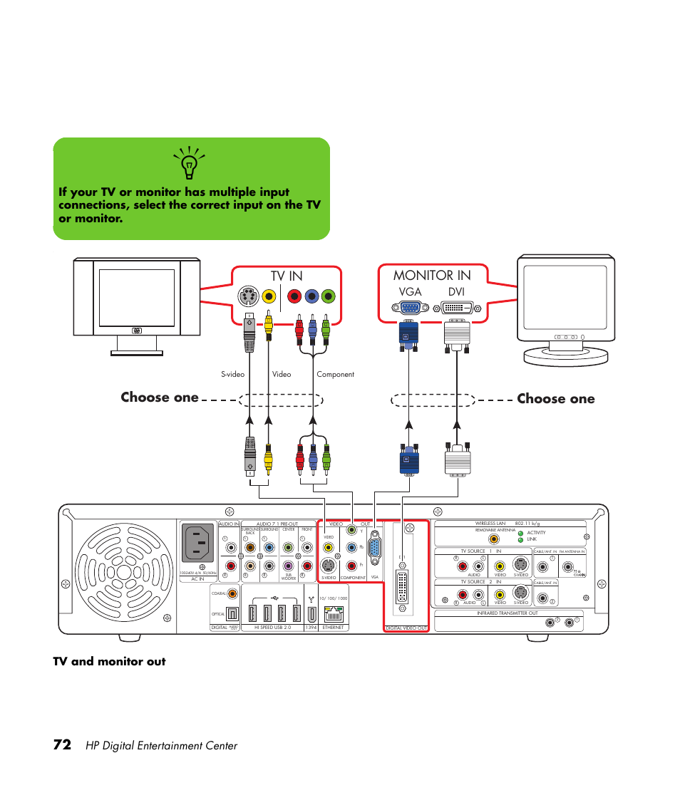 Tv in, Monitor in, Choose one | Hp digital entertainment center, Tv and monitor out | HP Digital Entertainment Center User Manual | Page 78 / 170