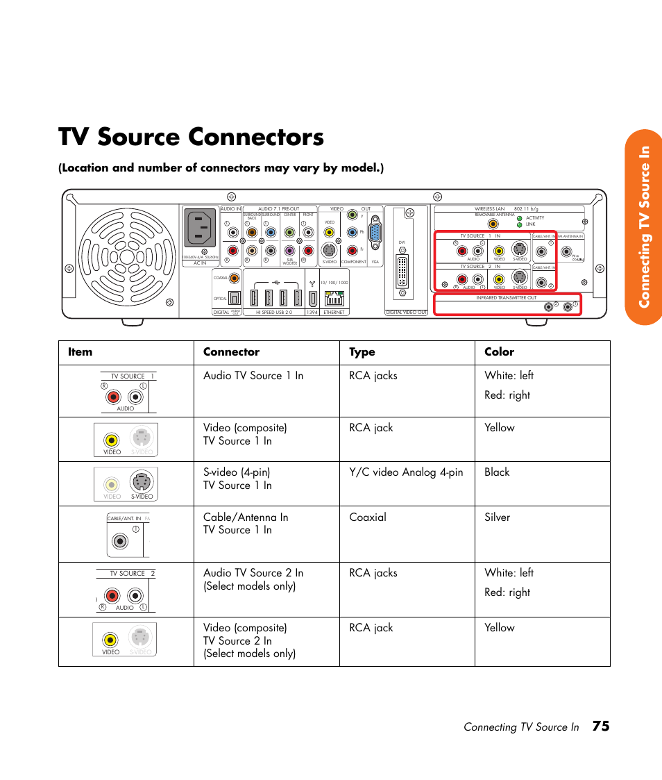 Tv source connectors, 75 connecting tv source in, Connecting tv source in | HP Digital Entertainment Center User Manual | Page 81 / 170