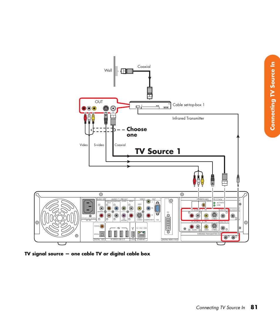 Tv source 1, 81 connecting tv source in, Choose one | Connecting tv source in, Cable set-top-box 1 infrared transmitter, Wall coaxial out, Video coaxial s-video | HP Digital Entertainment Center User Manual | Page 87 / 170