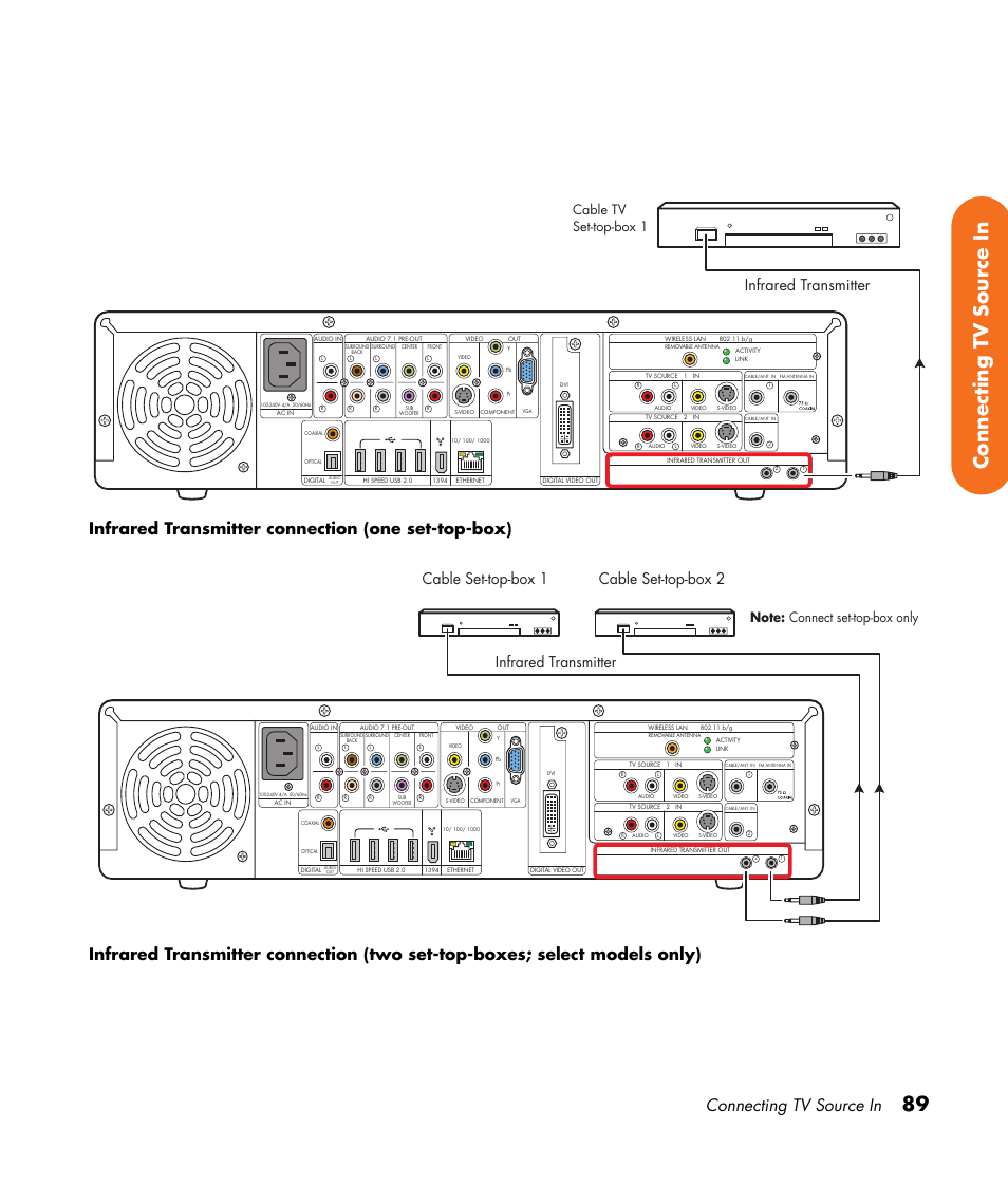 89 connecting tv source in, Connecting tv source in, Infrared transmitter | Cable set-top-box 1 cable set-top-box 2, Cable tv set-top-box 1 | HP Digital Entertainment Center User Manual | Page 95 / 170