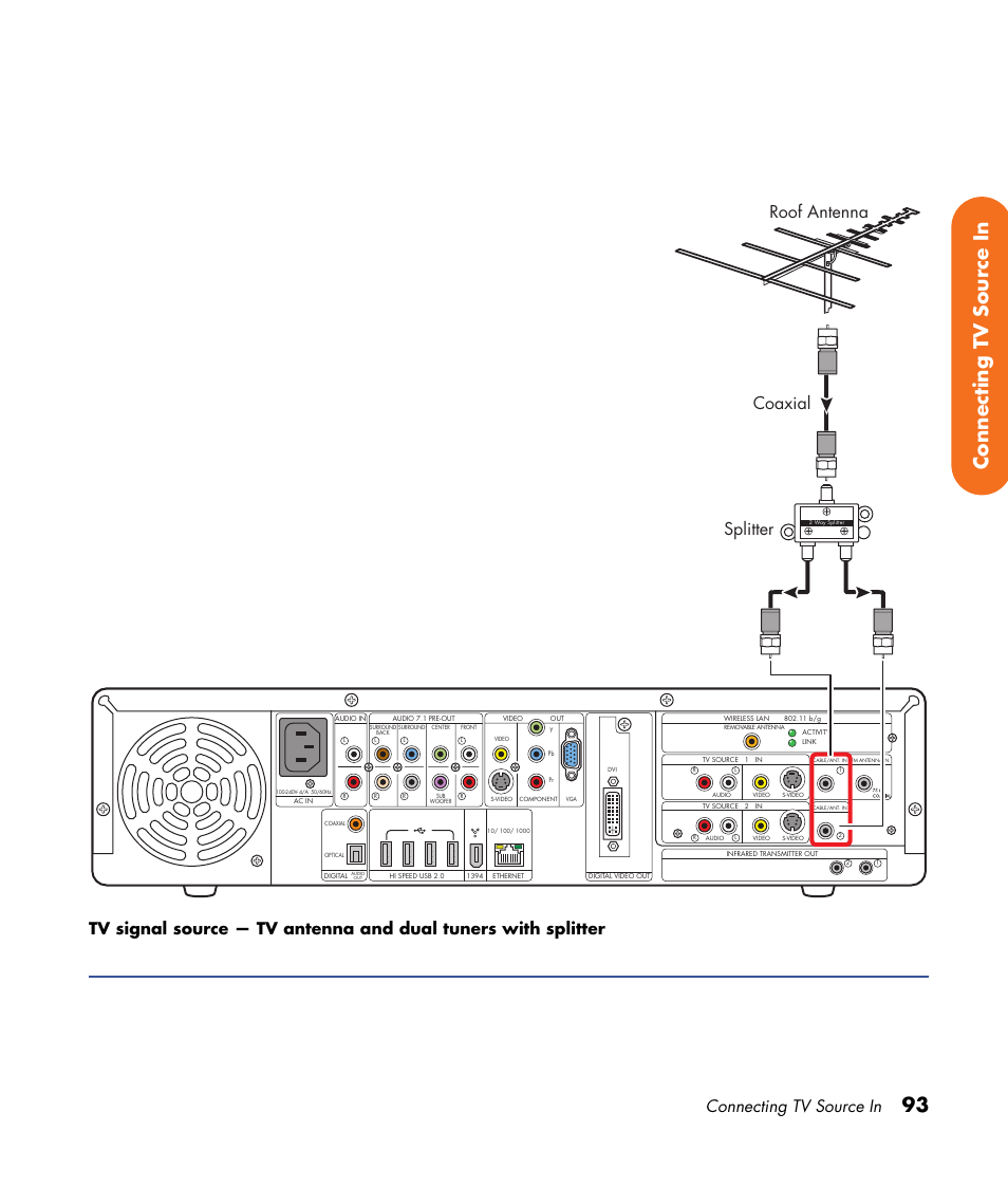 93 connecting tv source in, Connecting tv source in, Roof antenna coaxial splitter | HP Digital Entertainment Center User Manual | Page 99 / 170