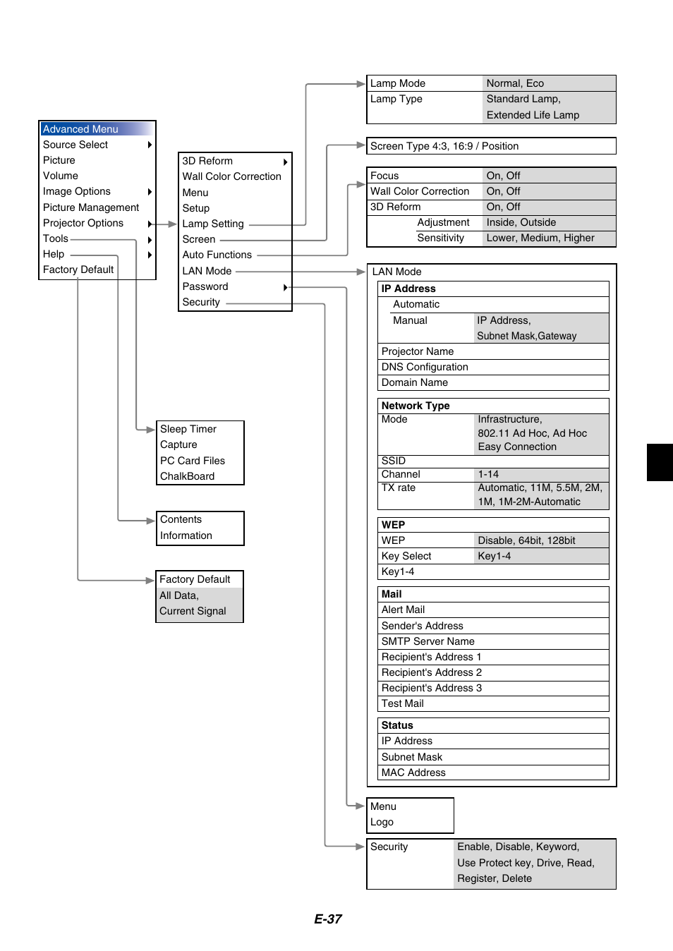 E-37 | HP MT1075 User Manual | Page 41 / 75