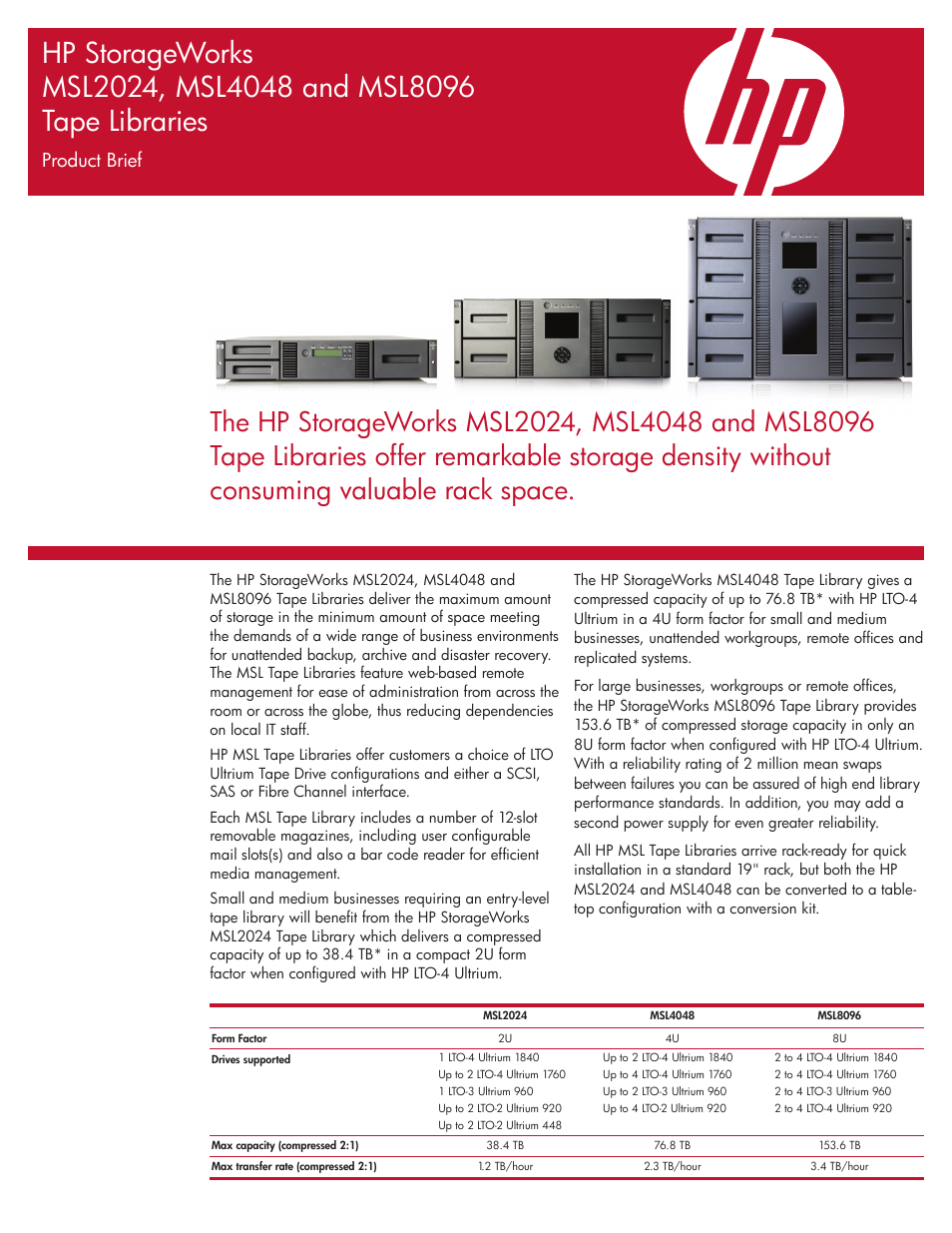 HP MSL2024 User Manual | 4 pages