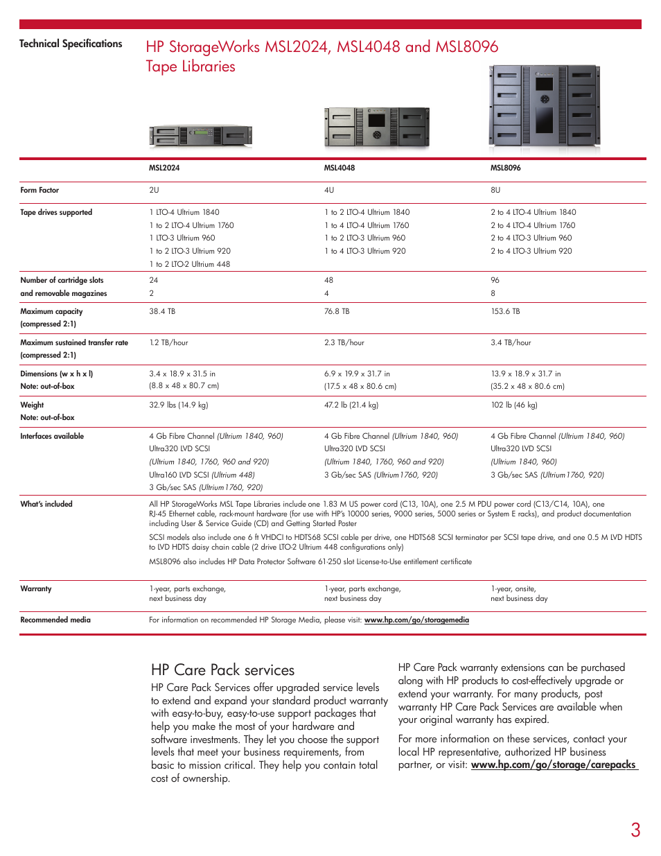 HP MSL2024 User Manual | Page 3 / 4