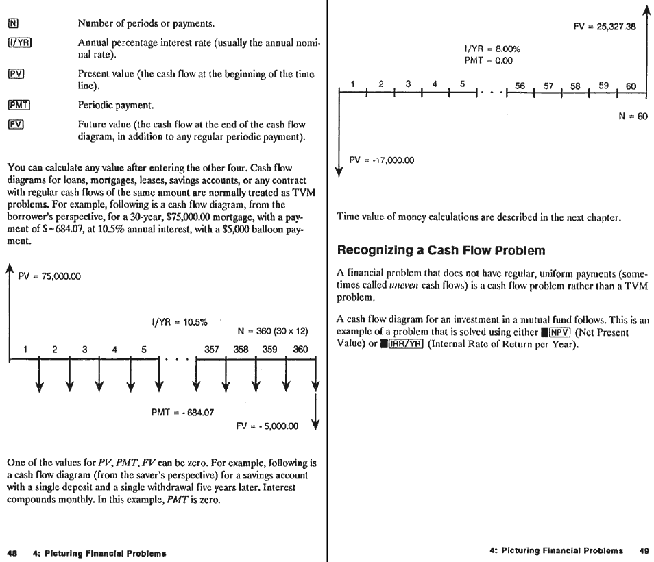 Understanding the display and keyboard, Cursor, Clearing the calculator | Clearing memory, Clearing messages, Keys description | HP 10B User Manual | Page 26 / 144